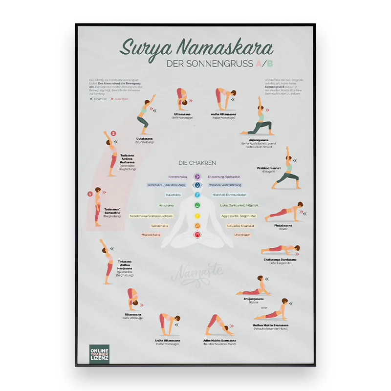 Yoga-Poster zur Übungsabfolge des Sonnengrußes B-Lizenz-Skript